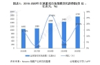 及区域分布分析 中美为全球最大两个市场【