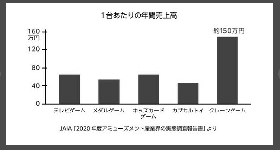 本街机业10年锐减2500亿营业额AG真人游戏平台日本JAIA：日(图1)