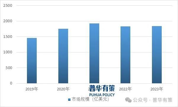 戏行业细分市场投资新机遇及发展前景预测报