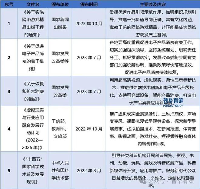 戏行业细分市场投资新机遇及发展前景预测报告AG真人国际2024-2030年中国电子游(图2)