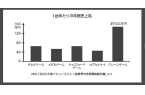 本街机业10年锐减2500亿营业额AG真